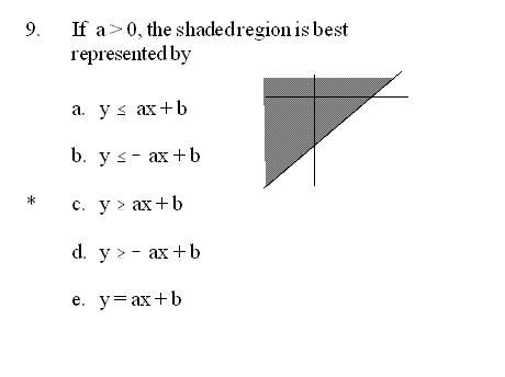 sample advanced algebra item